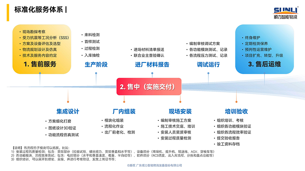 标准化服务体系
